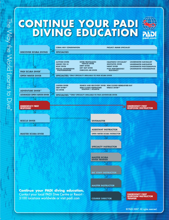PADI Divemasters and Dive Instructors